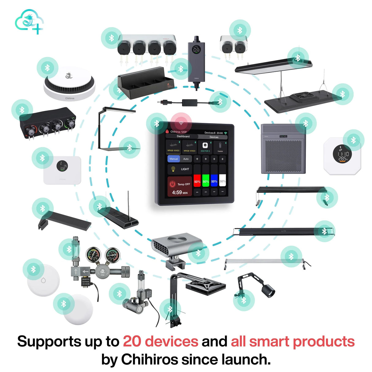 Chihiros WIFI Hub Pro