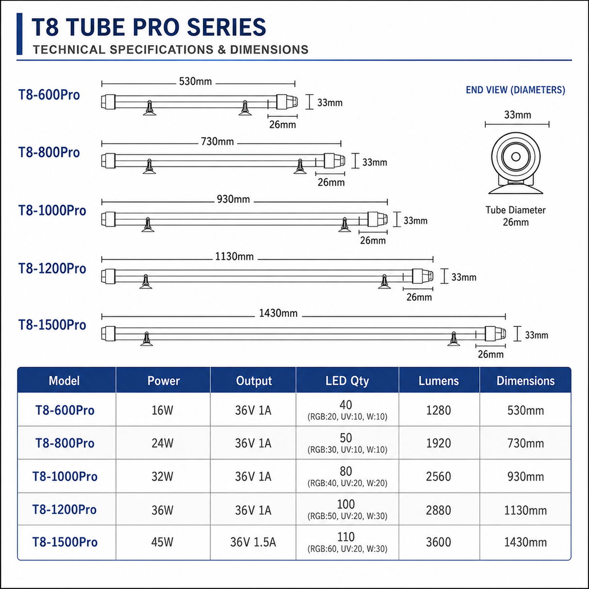 Week Aqua T8 PRO Submersible Tanning Light LED