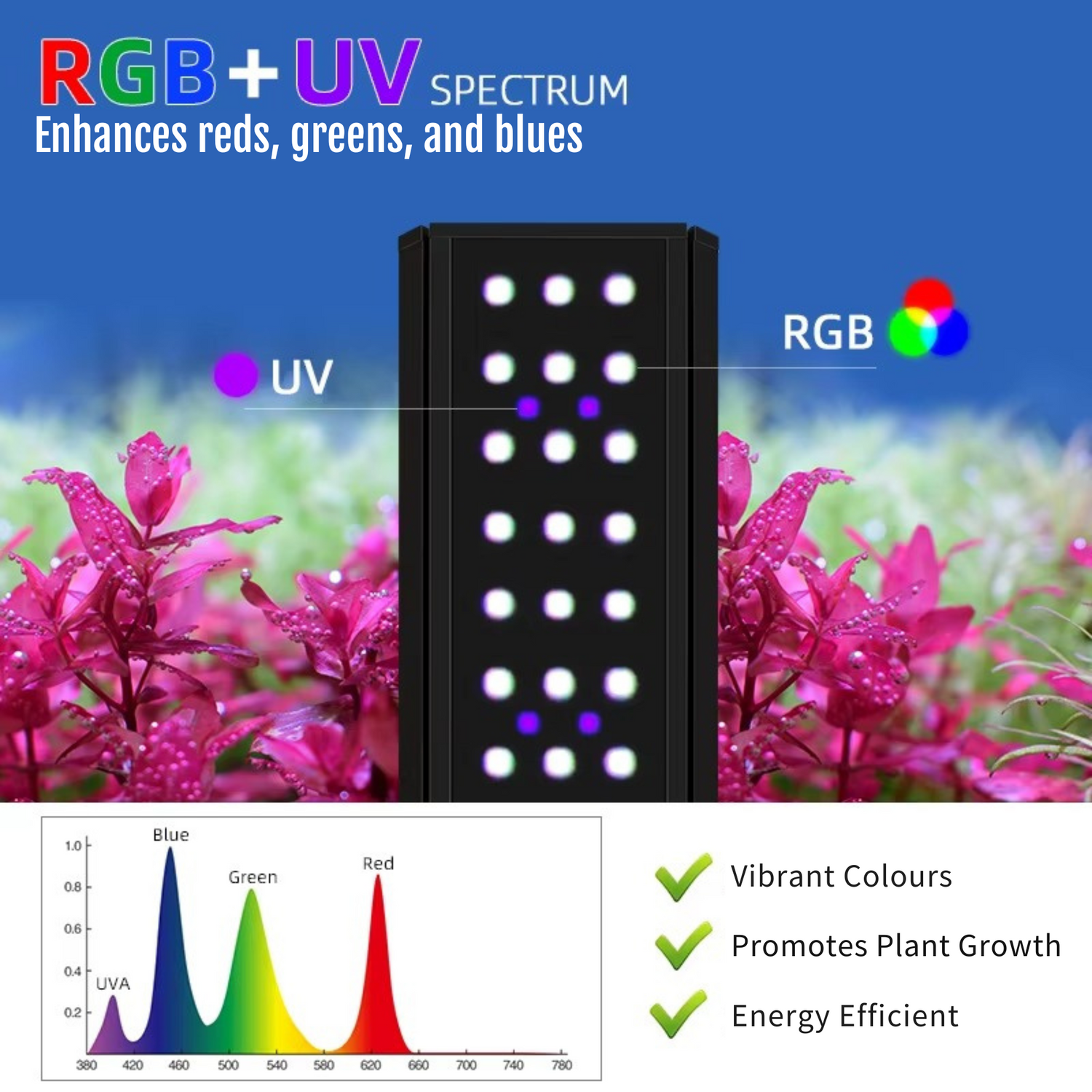 Week Aqua M Series RGB-UV LED