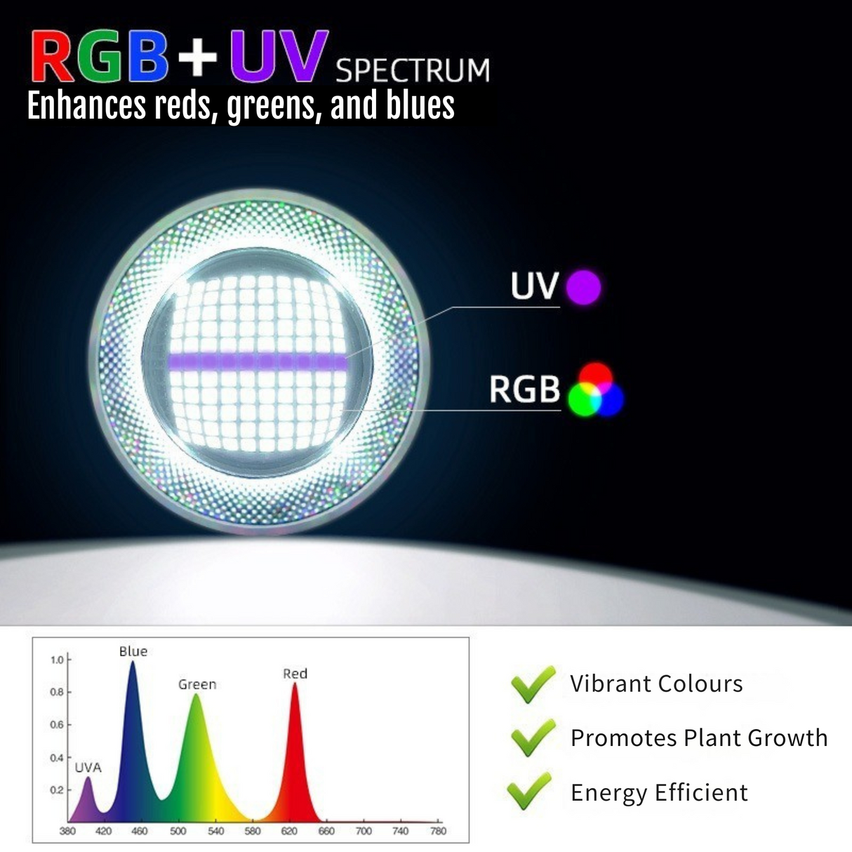 Week Aqua T90 Pro RGB+UV LED