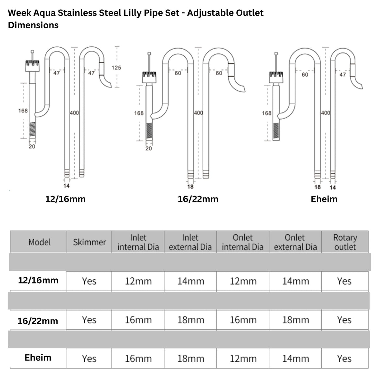 Week Aqua Metallic Lily Pipe & Skimmer Adjustable Outlet - The Aquascape Shop