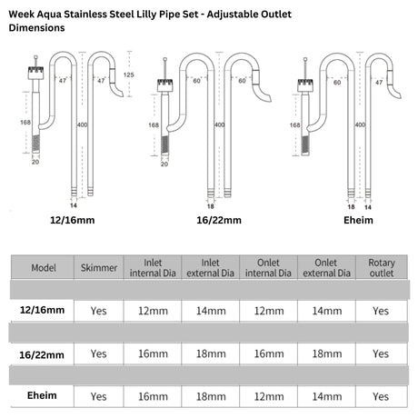 Week Aqua Metallic Lily Pipe & Skimmer Adjustable Outlet - The Aquascape Shop