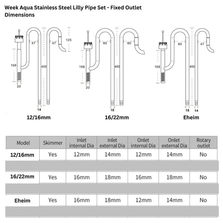 Week Aqua Metallic Lily Pipe & Skimmer Fixed Outlet - The Aquascape Shop