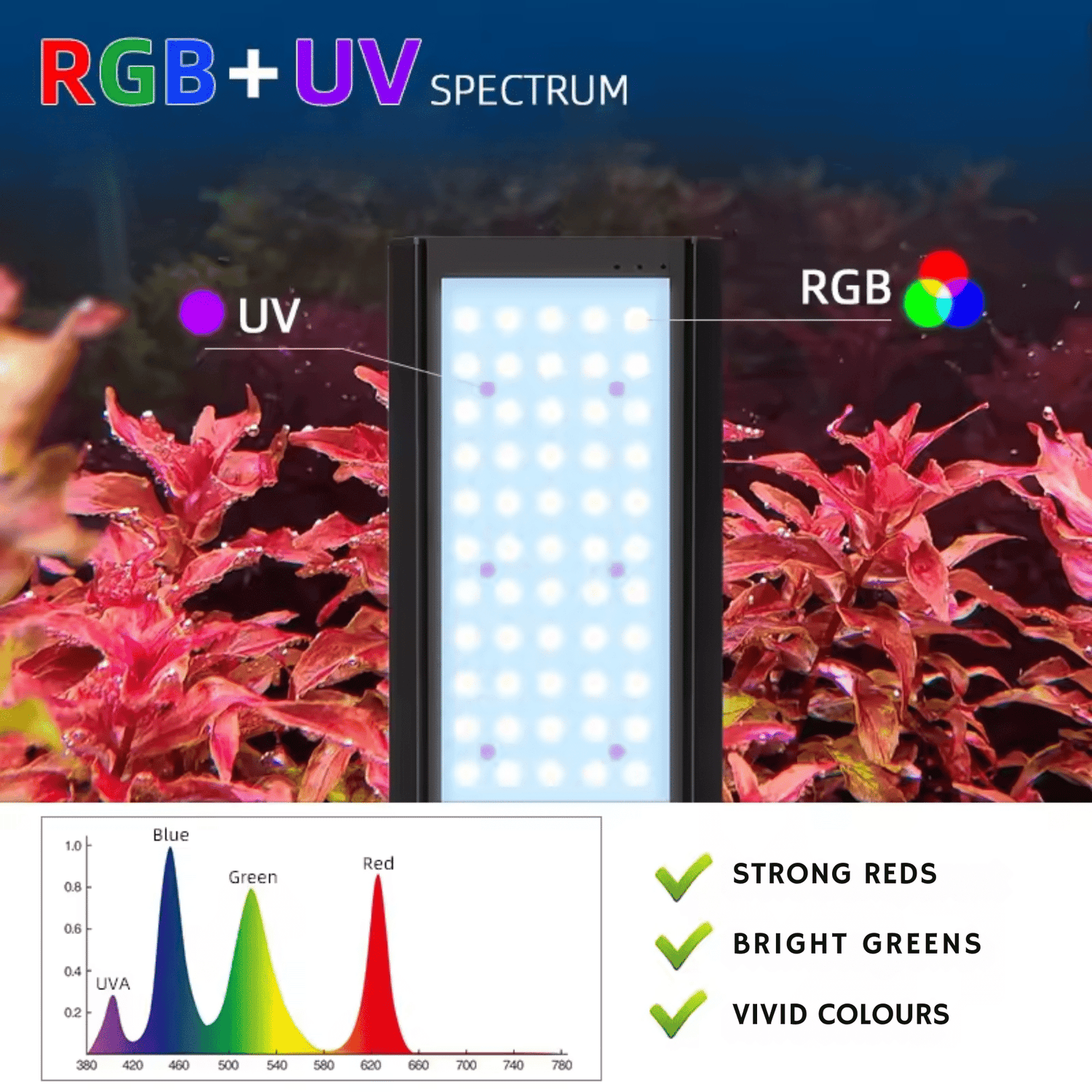 Week Aqua P Series RGB - UV LED - The Aquascape Shop