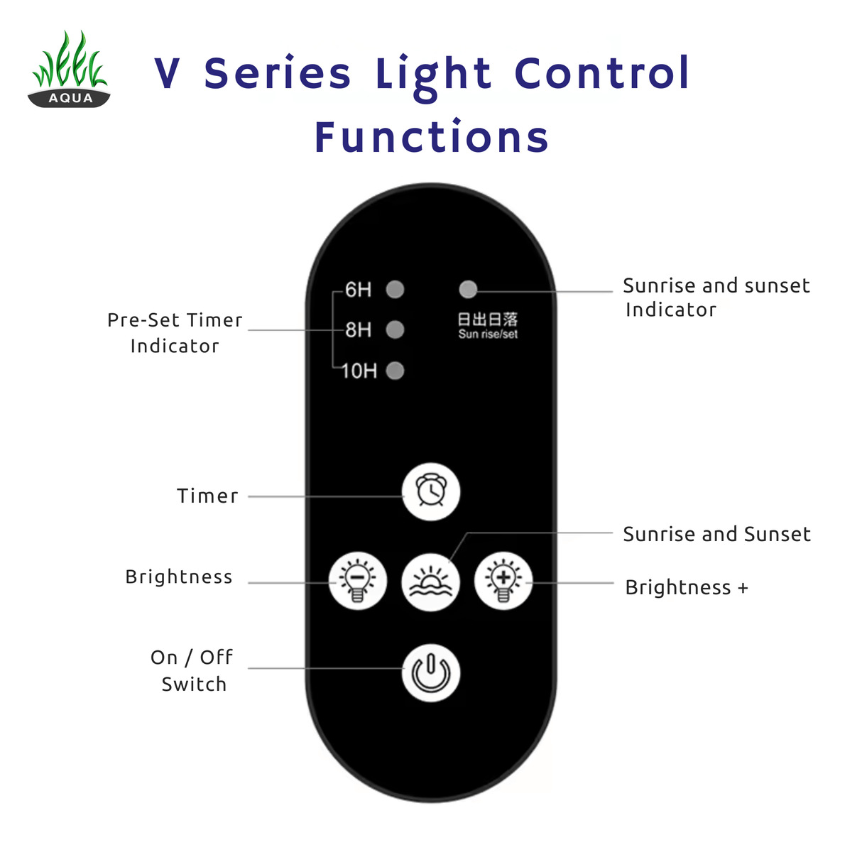 Week Aqua V Series LED - Remote Control Functions