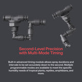 Chihiros Spray System Tiny – 2-Nozzle