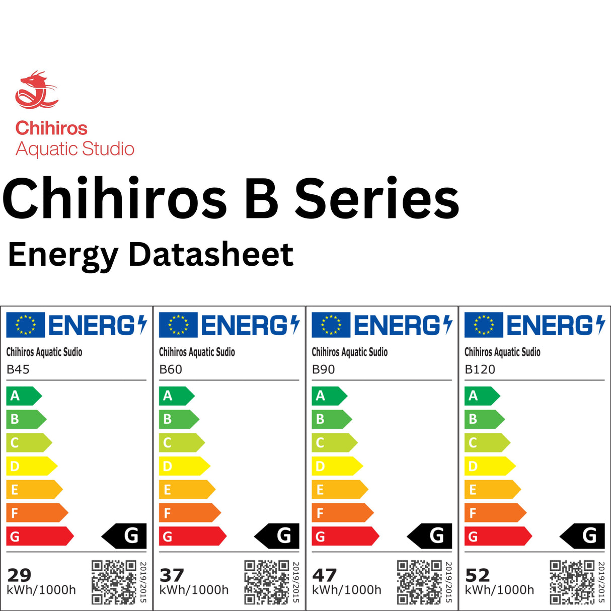 Chihiros B Series Energy Datasheet