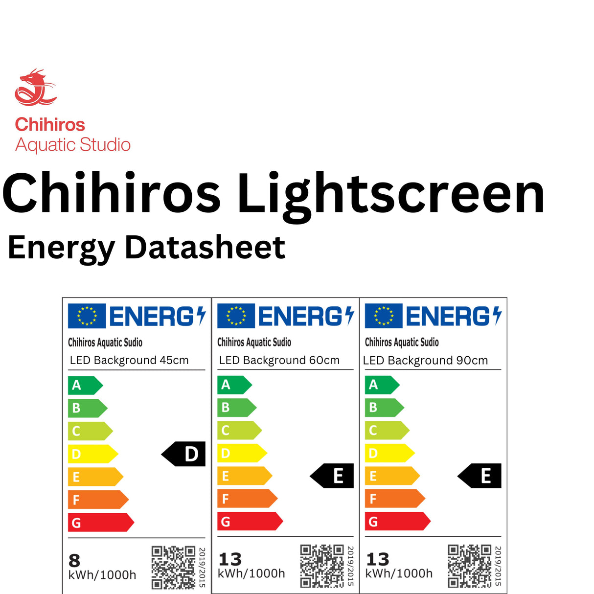 Chihiros LED Light Screen White Energy Datasheet