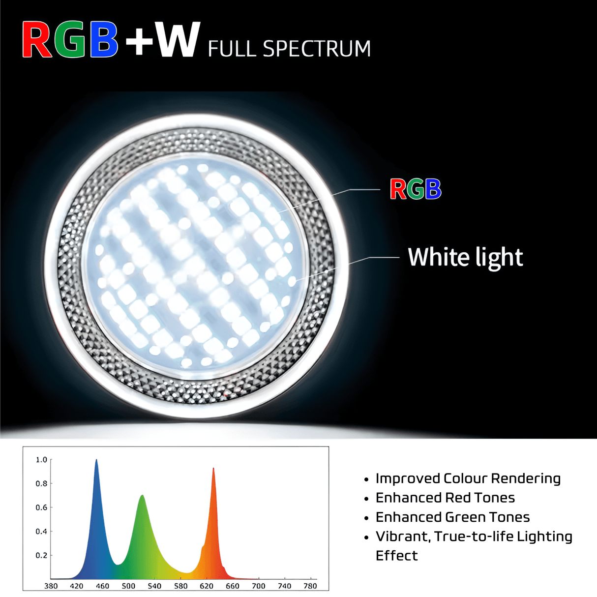 WEEK AQUA T70SE WRGB FULL SPECTRUM