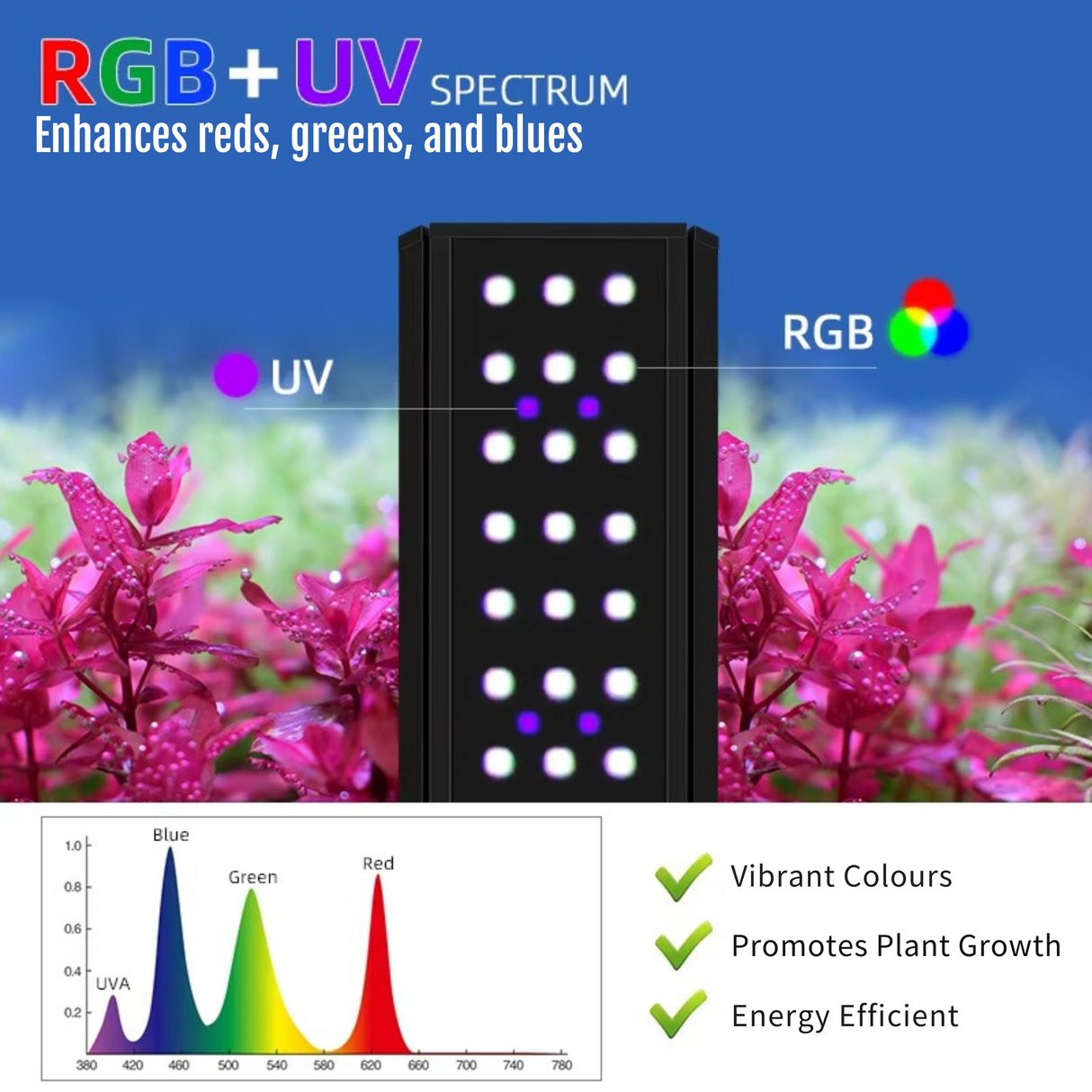 Week Aqua M Series RGB-UV LED