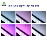 Week Aqua P Series RGB-UV LED