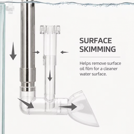 How the outflow surface skimmer works: return flow draws surface water down the skimmer tube and out the lily nozzle