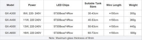 Basic LED lighting - The Aquascape Shop