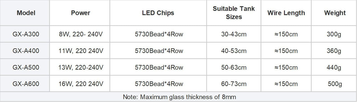 Basic LED lighting - The Aquascape Shop