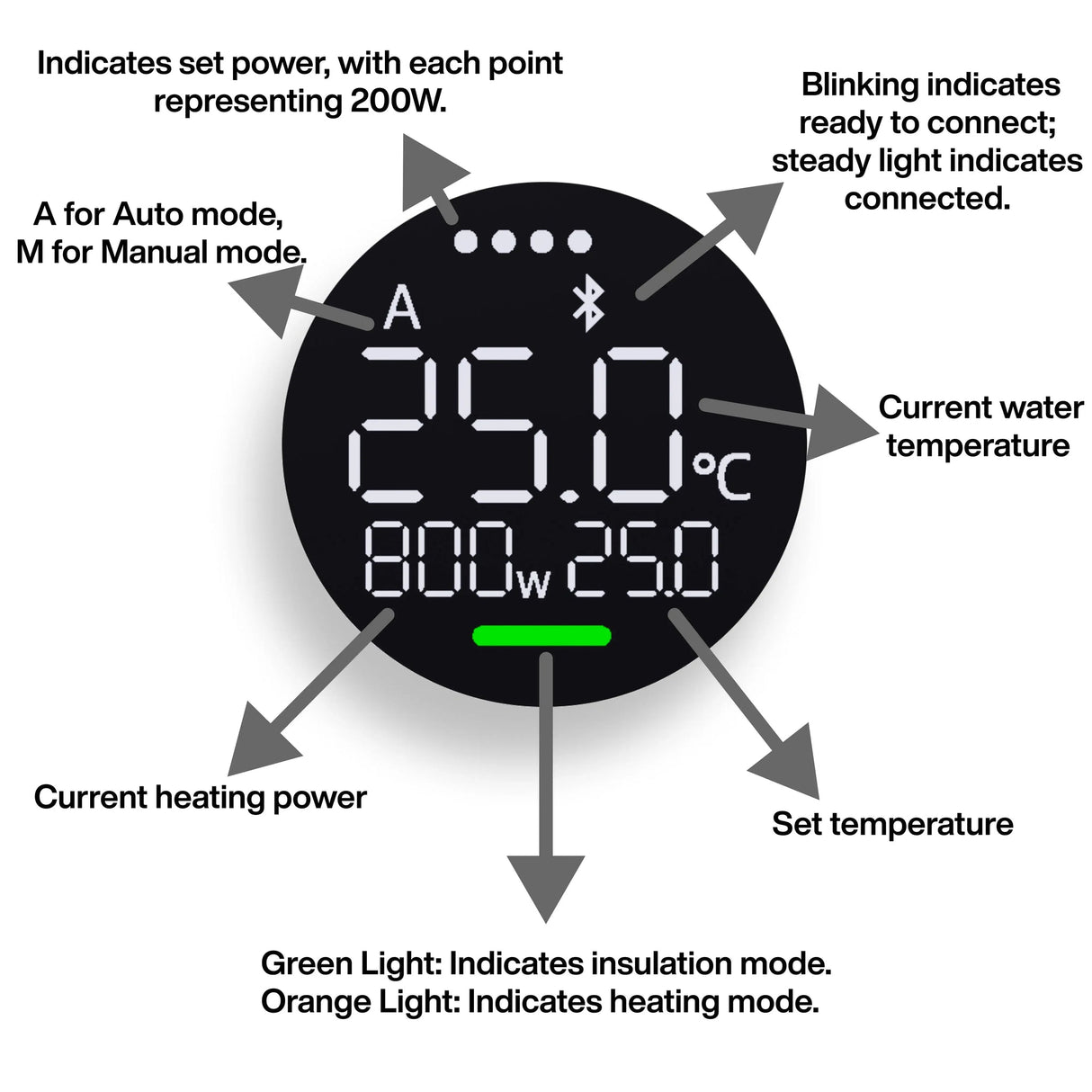 Chihiros Heater Pro – Smart External Aquarium Heater | 10W–1000W - The Aquascape Shop