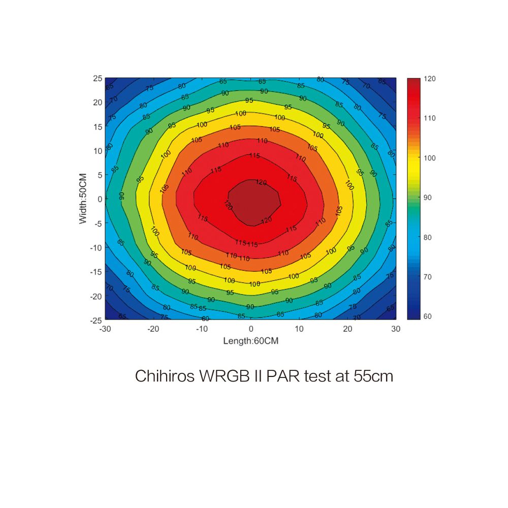 Chihiros WRGBII LED - The Aquascape Shop