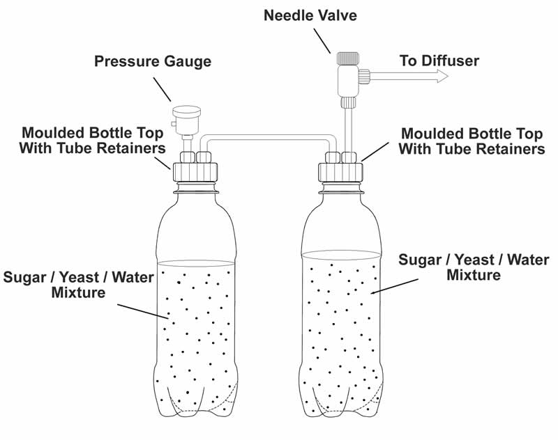 diy-co2-bottle-configuration-yeast