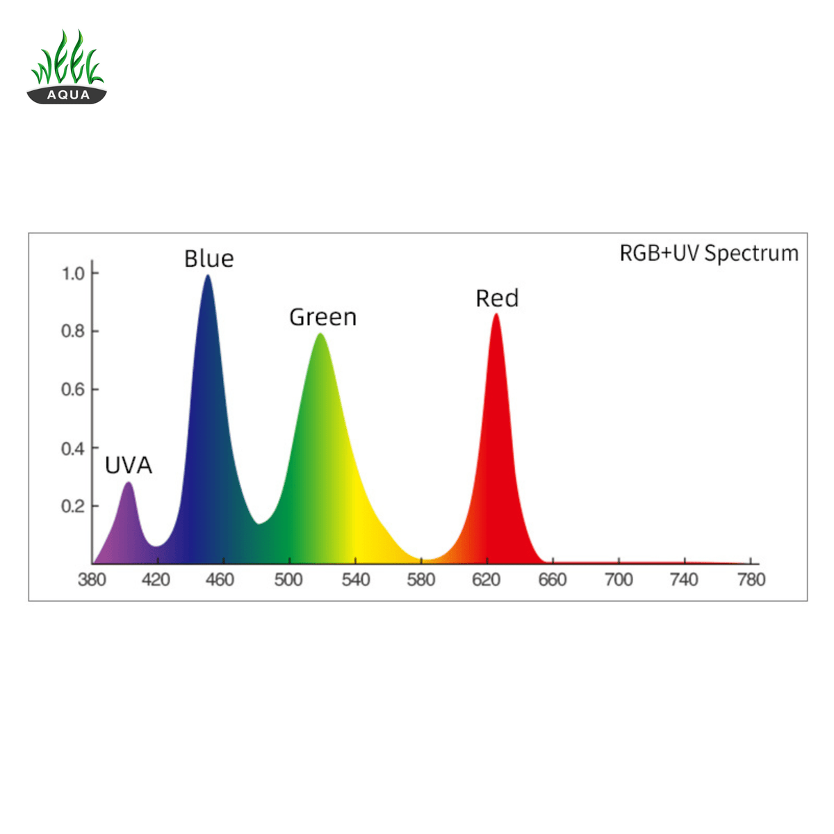 Week Aqua L D-Pro RGB-UV LED 60-90cm | The Aquascape Shop