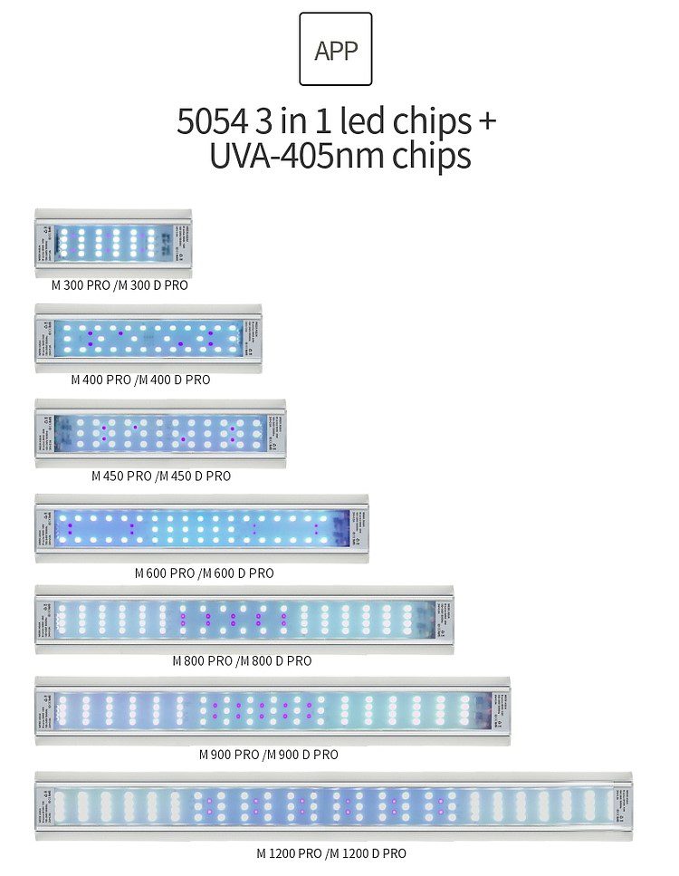 Week Aqua M Series WRGB - UV LED - The Aquascape Shop