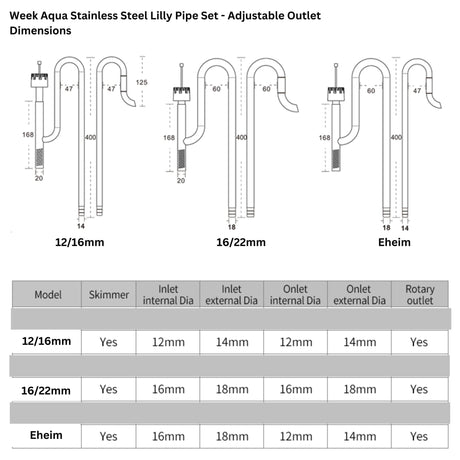 Week Aqua Metallic Lily Pipe & Skimmer Adjustable Outlet - The Aquascape Shop