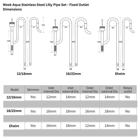 Week Aqua Metallic Lily Pipe & Skimmer Fixed Outlet - The Aquascape Shop