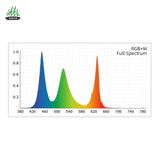 Week Aqua V Series LED - The Aquascape Shop