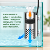How the Wyin Aqua SteelFlow surface skimmer draws in surface film and returns filtered water in an aquarium