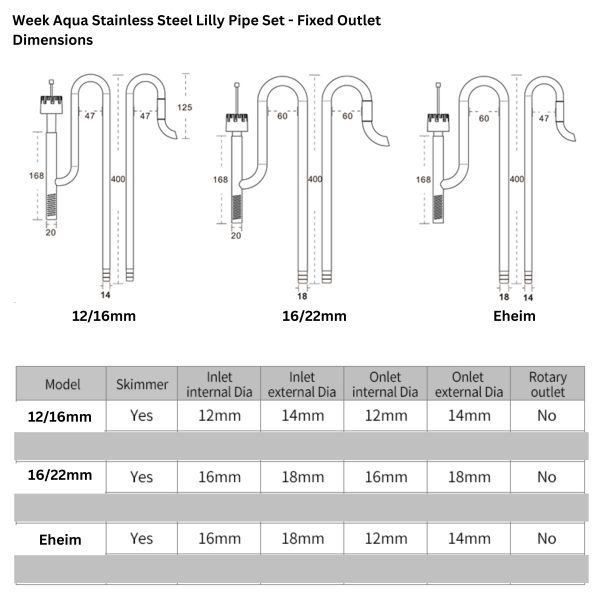 Week Aqua Stainless Steel Pipe - Fixed Outlet Dimensions